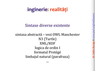 Dr.SabinBuragawww.purl.org/net/busaco
inginerie: realități
Sintaxe diverse existente
sintaxa abstractă – vezi OWL Manchester
N3 (Turtle)
XML/RDF
logica de ordin I
formatul Protégé
limbajul natural (parafraza)
...
 