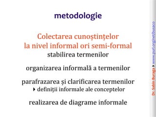 Dr.SabinBuragawww.purl.org/net/busaco
metodologie
Colectarea cunoștințelor
la nivel informal ori semi-formal
stabilirea termenilor
organizarea informală a termenilor
parafrazarea și clarificarea termenilor
definiții informale ale conceptelor
realizarea de diagrame informale
 