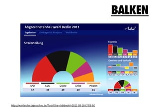 BALKEN




h"p://wahlarchiv.tagesschau.de/ﬂash/?lra=rbb&wahl=2011-­‐09-­‐18-­‐LT-­‐DE-­‐BE	
  
 