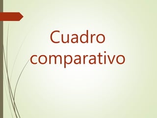 Cuadro
comparativo
 