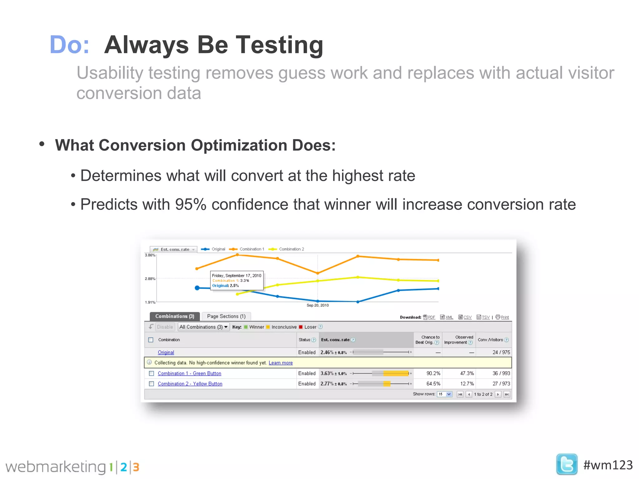 Do: Always Be Testing
    Usability testing removes guess work and replaces with actual visitor
    conversion data

• What Conversion Optimization Does:
   • Determines what will convert at the highest rate
   • Predicts with 95% confidence that winner will increase conversion rate




                                                                              #wm123
 