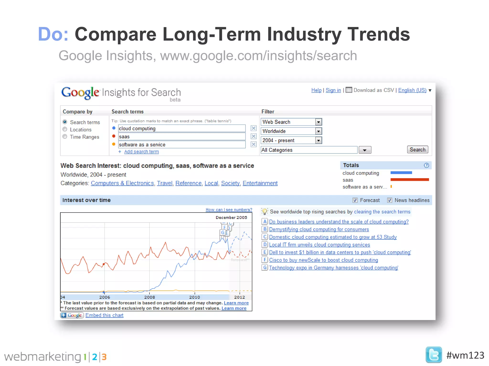 Do: Compare Long-Term Industry Trends
  Google Insights, www.google.com/insights/search




                                                    #wm123
 