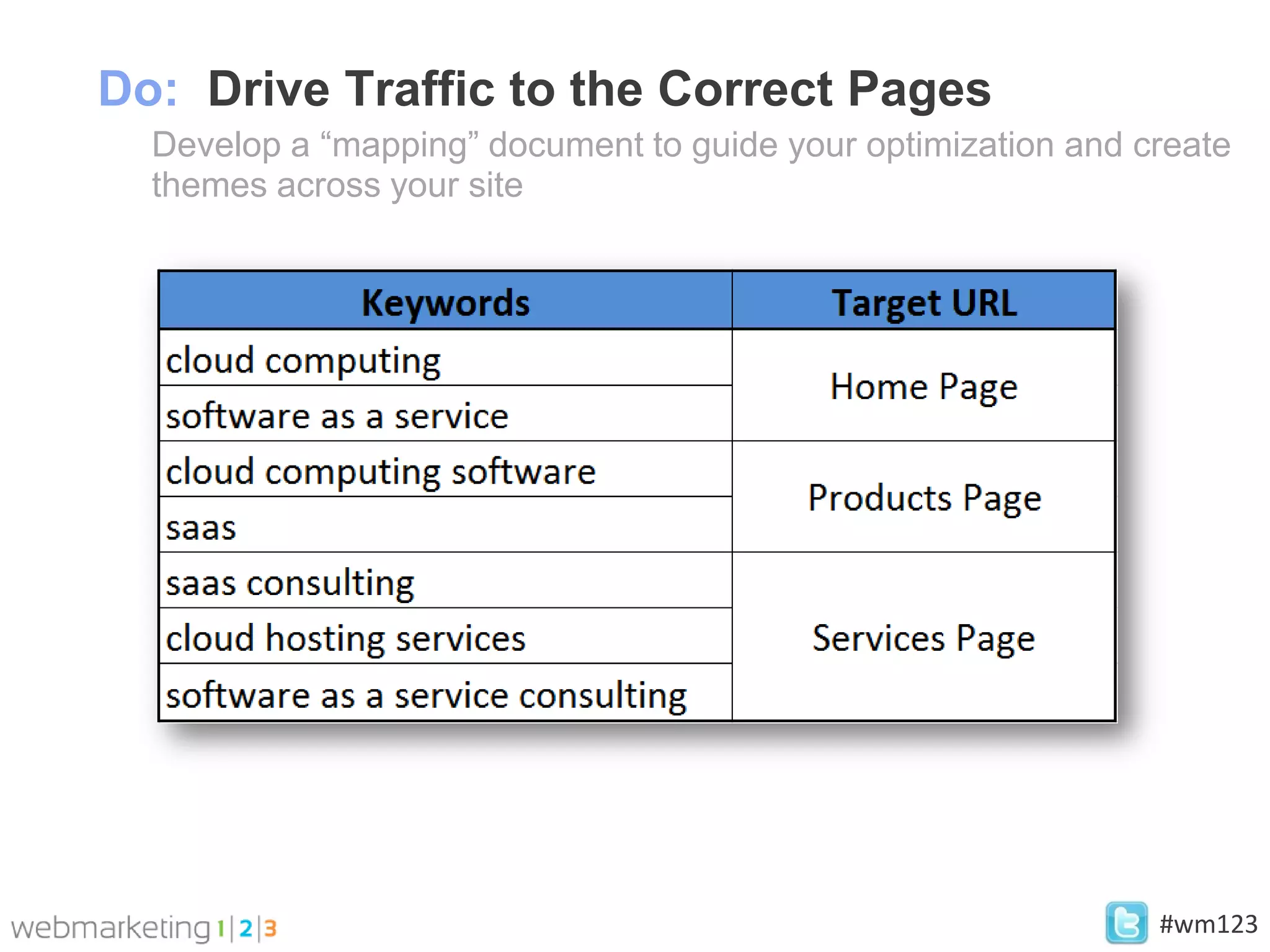 Do: Drive Traffic to the Correct Pages
  Develop a “mapping” document to guide your optimization and create
  themes across your site




                                                               #wm123
 