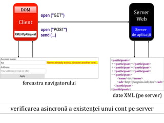 Dr.SabinBuragaprofs.info.uaic.ro/~busaco/
Client
Server
Web
XMLHttpRequest
Server
de aplicații
open ("GET")
open ("POST")
send (...)
DOM
fereastra navigatorului
verificarea asincronă a existenței unui cont pe server
date XML (pe server)
 
