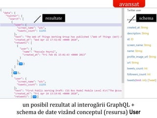 Dr.SabinBuragaprofs.info.uaic.ro/~busaco/
model de acces la date: graphql
un posibil rezultat al interogării GraphQL +
schema de date vizând conceptul (resursa) User
avansat
rezultate schema
 