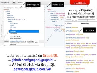 Dr.SabinBuragaprofs.info.uaic.ro/~busaco/
model de acces la date: graphql
testarea interactivă cu GraphiQL
– github.com/graphql/graphiql –
a API-ul GitHub via GraphQL
developer.github.com/v4/
conceptul Repository
(depozit de cod-sursă)
și proprietățile aferente
avansatinterogare rezultate
schema
 