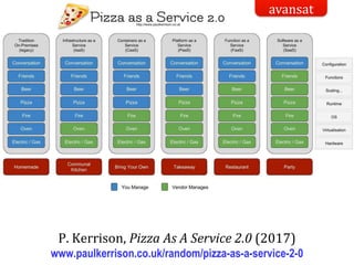 Dr.SabinBuragaprofs.info.uaic.ro/~busaco/
P. Kerrison, Pizza As A Service 2.0 (2017)
www.paulkerrison.co.uk/random/pizza-as-a-service-2-0
avansat
 