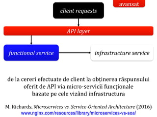 Dr.SabinBuragaprofs.info.uaic.ro/~busaco/
implementare
de la cereri efectuate de client la obținerea răspunsului
oferit de API via micro-servicii funcționale
bazate pe cele vizând infrastructura
M. Richards, Microservices vs. Service-Oriented Architecture (2016)
www.nginx.com/resources/library/microservices-vs-soa/
client requests
API layer
functional service infrastructure service
avansat
 