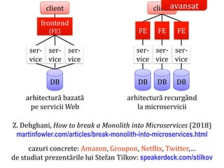 Dr.SabinBuragaprofs.info.uaic.ro/~busaco/
arhitectură bazată
pe servicii Web
arhitectură recurgând
la microservicii
Z. Dehghani, How to break a Monolith into Microservices (2018)
martinfowler.com/articles/break-monolith-into-microservices.html
cazuri concrete: Amazon, Groupon, Netflix, Twitter,…
de studiat prezentările lui Stefan Tilkov: speakerdeck.com/stilkov
frontend
(FE)
ser-
vice
ser-
vice
ser-
vice
DB
client
ser-
vice
DB
FE FE FE
client
DB
ser-
vice
ser-
vice
DB
avansat
 