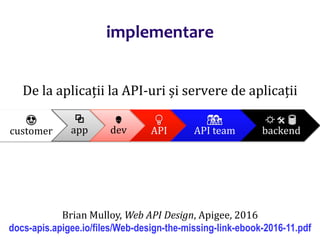 Dr.SabinBuragaprofs.info.uaic.ro/~busaco/
implementare
De la aplicații la API-uri și servere de aplicații
Brian Mulloy, Web API Design, Apigee, 2016
docs-apis.apigee.io/files/Web-design-the-missing-link-ebook-2016-11.pdf
😍
customer
⧉
app

dev
💡
API
👨‍👩‍👧‍👦
API team
⛮  🛢️
backend
 