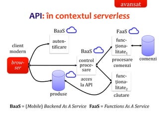 Dr.SabinBuragaprofs.info.uaic.ro/~busaco/
brow-
ser
control
proce-
sare
client
modern
BaaS
func-
ționa-
litate1
func-
ționa-
litate2
auten-
tificare
☁
BaaS = (Mobile) Backend As A Service FaaS = Functions As A Service
FaaS
căutare
procesare
comenzi
BaaS
comenzi
produse
acces
la API
API: în contextul serverless
avansat
☁
☁
☁
 