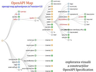 Dr.SabinBuragaprofs.info.uaic.ro/~busaco/
API: descriere abstractă
OpenAPI Map
openapi-map.apihandyman.io/?version=3.0
explorarea vizuală
a construcțiilor
OpenAPI Specification
 