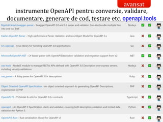 Dr.SabinBuragaprofs.info.uaic.ro/~busaco/
avansat
instrumente OpenAPI pentru conversie, validare,
documentare, generare de cod, testare etc. openapi.tools
 