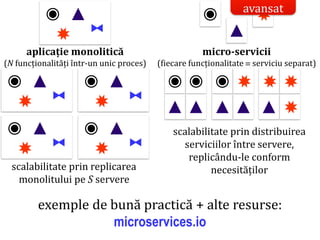 Dr.SabinBuragaprofs.info.uaic.ro/~busaco/
aplicație monolitică
(N funcționalități într-un unic proces)
◉ ▲
✸ ⧓
◉ ▲
✸ ⧓
◉ ▲
✸ ⧓
◉ ▲
✸ ⧓
◉ ▲
✸ ⧓
scalabilitate prin replicarea
monolitului pe S servere
scalabilitate prin distribuirea
serviciilor între servere,
replicându-le conform
necesităților
◉
▲
✸
micro-servicii
(fiecare funcționalitate  serviciu separat)
◉ ◉
▲ ▲
◉ ✸
▲ ▲
✸ ✸
▲ ✸
exemple de bună practică + alte resurse:
microservices.io
avansat
 