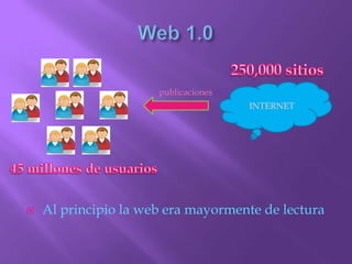 Web 1.0250,000 sitiosINTERNETpublicaciones45 millones de usuariosAl principio la web era mayormente de lectura