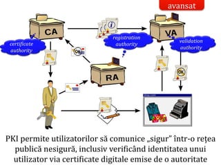 Dr.SabinBuragaprofs.info.uaic.ro/~busaco/
securitatea datelor
certificate
authority
validation
authority
registration
authority
PKI permite utilizatorilor să comunice „sigur” într-o rețea
publică nesigură, inclusiv verificând identitatea unui
utilizator via certificate digitale emise de o autoritate
avansat
 