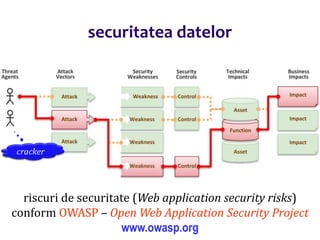 Dr.SabinBuragaprofs.info.uaic.ro/~busaco/
securitatea datelor
riscuri de securitate (Web application security risks)
conform OWASP – Open Web Application Security Project
www.owasp.org
cracker
 