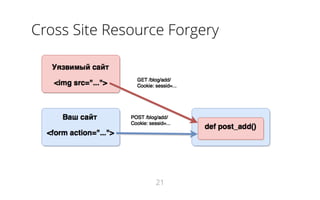 Cross Site Resource Forgery
21
 