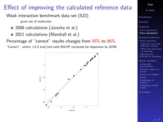Trust
A. Savin
Introduction
Overview
Properties
From experiment
From calculations
Statistical indicators
Many indicators
Indicators can yield
diﬀerent ranking
When the mean has
no meaning
Indicators are
aﬀected by sampling
Human decisions
Living with
uncertainties
Accurate values or
trends
Domain of validity
Utility
Psychology of
decision
Publishing reliable
results
Conclusions
Eﬀect of improving the calculated reference data
Weak interaction benchmark data set (S22)
given set of molecules
2006 calculations (Jurecka et al.)
2011 calculations (Marshall et al.)
Percentage of “correct” results changes from 55% to 86%
“Correct”: within ±0.5 kcal/mol with B3LYP corrected for dispersion by XDM
20 15 10 5
20
15
10
5
reference
B3LYP
28 / 91
 