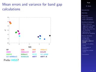 Trust
A. Savin
Introduction
Overview
Properties
From experiment
From calculations
Statistical indicators
Many indicators
Indicators can yield
diﬀerent ranking
When the mean has
no meaning
Indicators are
aﬀected by sampling
Human decisions
Living with
uncertainties
Accurate values or
trends
Domain of validity
Utility
Psychology of
decision
Publishing reliable
results
Conclusions
Mean errors and variance for band gap
calculations
2 0 2 4 6
0.8
1.0
1.2
1.4
1.6
1.8
2.0
ME
Σ
HF LDA PBE PBEsol
PBE0 PBEsol0 B97 B3LYP
HSE06 HSEsol HISS LC wPBE
LC wPBEsol RSHXLDA wB97 wB97 X
Prefer HISS?
67 / 91
 