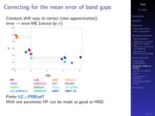 Trust
A. Savin
Introduction
Overview
Properties
From experiment
From calculations
Statistical indicators
Many indicators
Indicators can yield
diﬀerent ranking
When the mean has
no meaning
Indicators are
aﬀected by sampling
Human decisions
Living with
uncertainties
Accurate values or
trends
Domain of validity
Utility
Psychology of
decision
Publishing reliable
results
Conclusions
Correcting for the mean error of band gaps
Constant shift easy to correct (new approximation):
error → error-ME (choice by σ)
2 0 2 4 6
0.8
1.0
1.2
1.4
1.6
1.8
2.0
ME
Σ
HF LDA PBE PBEsol
PBE0 PBEsol0 B97 B3LYP
HSE06 HSEsol HISS LC wPBE
LC wPBEsol RSHXLDA wB97 wB97 X
Prefer LC-ωPBEsol?
With one parameter HF can be made as good as HISS.
68 / 91
 