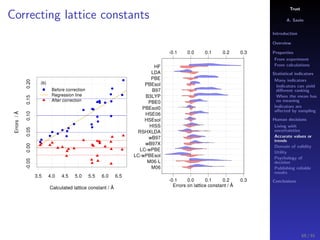 Trust
A. Savin
Introduction
Overview
Properties
From experiment
From calculations
Statistical indicators
Many indicators
Indicators can yield
diﬀerent ranking
When the mean has
no meaning
Indicators are
aﬀected by sampling
Human decisions
Living with
uncertainties
Accurate values or
trends
Domain of validity
Utility
Psychology of
decision
Publishing reliable
results
Conclusions
Correcting lattice constants
69 / 91
 