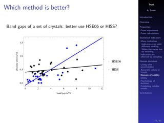 Trust
A. Savin
Introduction
Overview
Properties
From experiment
From calculations
Statistical indicators
Many indicators
Indicators can yield
diﬀerent ranking
When the mean has
no meaning
Indicators are
aﬀected by sampling
Human decisions
Living with
uncertainties
Accurate values or
trends
Domain of validity
Utility
Psychology of
decision
Publishing reliable
results
Conclusions
Which method is better?
Band gaps of a set of crystals: better use HSE06 or HISS?
0 2 4 6 8 10 12
0.0
0.5
1.0
1.5
band gap eV
absoluteerroreV
HSE06
HISS
72 / 91
 
