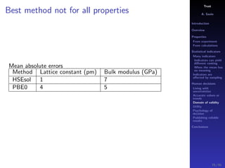 Trust
A. Savin
Introduction
Overview
Properties
From experiment
From calculations
Statistical indicators
Many indicators
Indicators can yield
diﬀerent ranking
When the mean has
no meaning
Indicators are
aﬀected by sampling
Human decisions
Living with
uncertainties
Accurate values or
trends
Domain of validity
Utility
Psychology of
decision
Publishing reliable
results
Conclusions
Best method not for all properties
Mean absolute errors
Method Lattice constant (pm) Bulk modulus (GPa)
HSEsol 1 7
PBE0 4 5
75 / 91
 