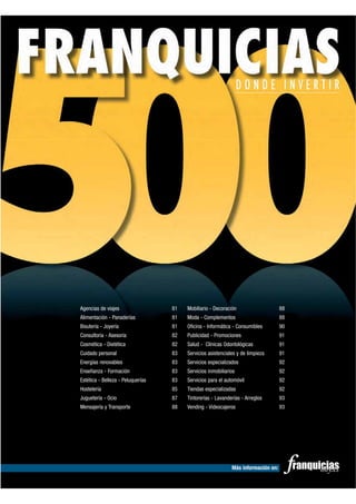 Agencias de viajes                 81   Mobiliario - Decoración                    88
Alimentación - Panaderías          81   Moda - Complementos                        88
Bisutería - Joyería                81   Oficina - Informática - Consumibles        90
Consultoría - Asesoría             82   Publicidad - Promociones                   91
Cosmética - Dietética              82   Salud - Clínicas Odontológicas             91
Cuidado personal                   83   Servicios asistenciales y de limpieza      91
Energías renovables                83   Servicios especializados                   92
Enseñanza - Formación              83   Servicios inmobiliarios                    92
Estética - Belleza - Peluquerías   83   Servicios para el automóvil                92
Hostelería                         85   Tiendas especializadas                     92
Juguetería - Ocio                  87   Tintorerías - Lavanderías - Arreglos       93
Mensajería y Transporte            88   Vending - Videocajeros                     93




                                                             Más información en:
 