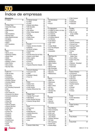 Índice de empresas
Alfanuméricos                      D                                     K                                     • Pollo Campero                     87
• 7 Colores                   90   • D-Beauty Concept               84   • KA International               88   • Pressto                           93
                                   • D-Pílate                       84   • KFC                            86   • Publimedia                        83
A                                  • D-Uñas                         84   • Krunch                         86   • Pulsazione                        85
• A Todas Horas               93   • Dehesa Santa María             85
• Active Web Design           91   • DGE Bruxelles                  82   L                                     R
• ADK                         85   • Don Piso                       92   • La Alpargatería                86   • Re/Max                            92
• ADM Asesores                82   • Don Ulpiano                    86   • La Mafia se sienta a la mesa   86   • Refill 24                         90
• Aïta                        88   • Döner Kebap Istanbul           86   • La Maleta Roja                 93   • Ribs, la casa
• Alfa Inmobiliaria           92   • Donga                          86   • La Postrería                   86     de las costillas                  87
• Almeida Viajes              81   • Dos Plata                      82   • La Tagliatella                 86   • Rodilla                           87
• Aloha Mental Aritmetic      83   • Dublin House                   86   • La Ventana Natural             82
• Arreglaria                  92   • Dulceking                      81   • La Vitoriana                   81   S
• Asesunión                   82                                         • Laser Natura                   84   • Schuss                            90
• Asfa21                      91   E                                     • Laser Space                    87   • Second Company                    93
• ATP Consultores             82   • Ecox4D                         92   • LDC                            92   • Sensual Love                      93
• Auxis                       91   • Edades, Servicios Sociales     91   • Leader Mobile                  91   • Serhogar System                   91
                                   • Effisthetic                    84   • Les P’tits Bilingues           83   • Signarama                         91
B                                  • El Rincón de María             88   • Lipocero                       84   • Sin Dietas                        85
• Beep                        90   • Elefante Azul                  92   • Lipoesbeltic                   84   • Smöoy                             87
• Ben & Jerry’s               85   • Epilae                         84                                         • SN                                82
• Biothecare Estétika         83   • Escuela Activa Azul de Rizos   83   M                                     • Soria Natural
• Bluster Store               92   • Espacio Lector Nobel           92   • Mail Boxes Etc.                88     Golden Class                      83
• Bóboli                      89   • Etam Lingerie                  89   • Mangas                         89   • Sorsi e Morsi                     87
• Bodanova                    91   • Eurekakids                     87   • Masbelleza                     84   • Space Feng Shui                   93
• Bodega La Pitarra           85   • Eurener                        83   • Maxilodental                   91   • Spar                              81
• Body Factory                83   • Euro y Cía                     92   • Metro Estética                 84   • Starbene - Benedepil              85
• Brico Centro                92   • Expense Reduction Analysts     82   • Midas                          92   • Stickhouse                        87
• Bye Bye Pelos               84                                         • Minimal Nails                  84   • Swarovski                         82
                                   F                                     • Mis Personajes                 93
C                                  • Femxa for Business             83   • Monceau Fleurs                 93   T
• Café & Té                   85   • Ferrocarril 1870               86   • Moments                        91   • Taste of America                  81
• Café de Indias              85   • Folder                         90   • Multiaventura                  88   • Terraminium                       92
• Calzedonia                  89   • Fotodepil & Beauty             84                                         • The Singular Kitchen              88
• Cambalache                  85   • Fresc Co                       86   N                                     • Titto Bluni                       90
• Canada House                89                                         • Nacex                          88   • Todo1euro                         87
• Carrefour Express           81   G                                     • Nails 4’Us                     84   • Tony Roma’s                       87
• Carrefour Market            81   • Ginos                          86   • Naturhouse                     83   • Touché de Lis                     90
• Carte D’Or                  85   • Golden Point                   89   • Natuzzi                        88   • Tourline Express                  88
• Casa Joven                  88   • Grupo Virtual                  81   • Neck & Neck                    90   • Trash                             93
• CE Consulting Empresarial   82   • Grupo Zannier                  89   • Ni Uno+                        84   • Triumph                           90
• Celio                       89   • Guiness Official Irish Pub     86   • No+Vello                       85   • Trucco                            90
• Censalt                     84                                         • Noctalia Flex                  88   • TuToner                           91
• Cero Grados Sur             83   H                                     • Nurielle                       87
• Cervecería Cruz Blanca      85   • Häagen-Dazs                    86                                         U
• Cervecería Gambrinus        85   • Hamelin Play & Learn           83   O                                     • Unide                             81
• Charanga                    89   • Hello Money                    92   • October                        90   • Unión Alimentaria                 81
• Charlotte                   85   • Home Personal Services         91   • O’neal                         93   • Uvepan                            81
• Chiqui Boy                  89   • Howards Storage World          88   • Opencel                        85
• Click Viaja                 81                                         • Orchestra                      90   V
• Clínicas Caredent           91   I                                                                           • Viajes Carrefour                  81
• Clínicas Vital Dent         91   • Igual                          82   P                                     • Volaria                           81
• Coffee News                 91   • Imaginarium                    87   • Paco Martínez                  90
• Color Plus                  90   • In-Vitta                       82   • Pans & Company                 87   W
• Compro Oro                  81   • Infolocalia.com                91   • Party Fiesta                   93   • WSI                               82
• Conversia                   82   • Instituto Iberochino           83   • Party Land                     93
• Copigama                    90   • Interfilm                      92   • Pasta Nostra                        Y
• Createsse                   81   • Interni Armarios               88     Pizza Nostra                   87   • Yves Rocher                       83
• Crescenda                   82   • Intimissimi                    89   • Paulaner Bierhaus              87
• CreditServices              82   • Ixina                          88   • Pc Coste                       90   Z
• Cuisine Plus                88                                         • PFC Cosmetics                  83   • Zona Verde                        91
• Cuplé                       89   J                                     • Pizzón Pizza                   87
• Curves                      83   • Jamaica Coffee Shop            86   • Planeta Magic                  88
80                                                                                                                                  ENERO 2011 • Nº 168
 