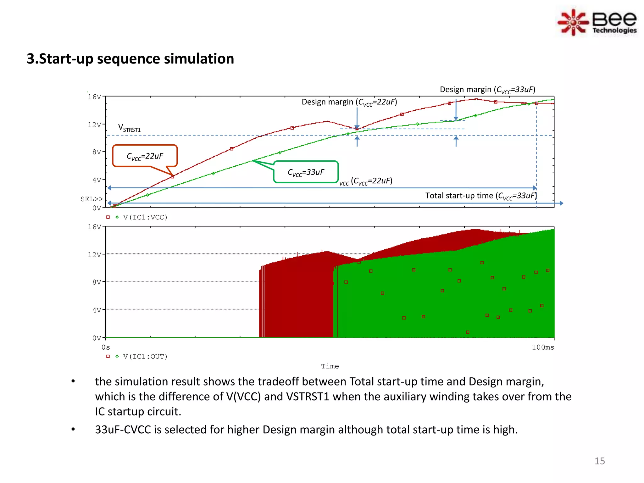 3.Start-up sequence simulation
Time
0s 100ms
V(IC1:OUT)
0V
4V
8V
12V
16V
V(IC1:VCC)
0V
4V
8V
12V
16V
SEL>>
• the simulation result shows the tradeoff between Total start-up time and Design margin,
which is the difference of V(VCC) and VSTRST1 when the auxiliary winding takes over from the
IC startup circuit.
• 33uF-CVCC is selected for higher Design margin although total start-up time is high.
CVCC=33uF
CVCC=22uF
Design margin (CVCC=22uF)
VSTRST1
Design margin (CVCC=33uF)
VCC (CVCC=22uF)
Total start-up time (CVCC=33uF)
15
 