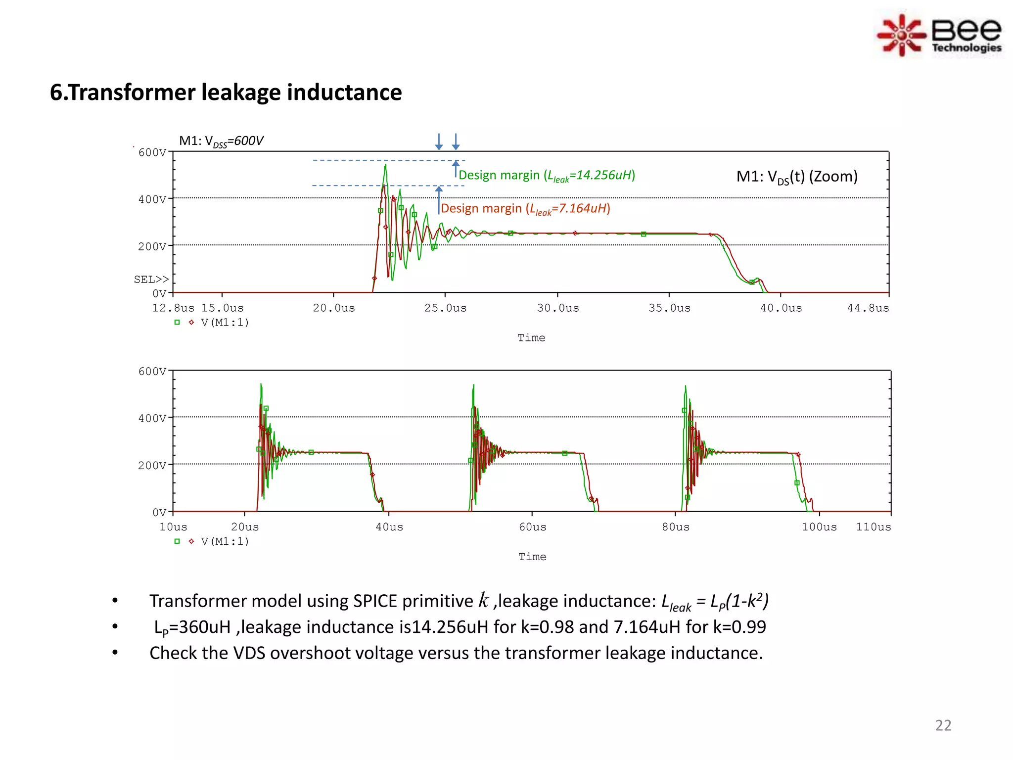6.Transformer leakage inductance
• Transformer model using SPICE primitive k ,leakage inductance: Lleak = LP(1-k2)
• LP=360uH ,leakage inductance is14.256uH for k=0.98 and 7.164uH for k=0.99
• Check the VDS overshoot voltage versus the transformer leakage inductance.
Time
20us 40us 60us 80us 100us10us 110us
V(M1:1)
0V
200V
400V
600V
Time
15.0us 20.0us 25.0us 30.0us 35.0us 40.0us12.8us 44.8us
V(M1:1)
0V
200V
400V
600V
SEL>>
Design margin (Lleak=14.256uH)
M1: VDSS=600V
Design margin (Lleak=7.164uH)
M1: VDS(t) (Zoom)
22
 