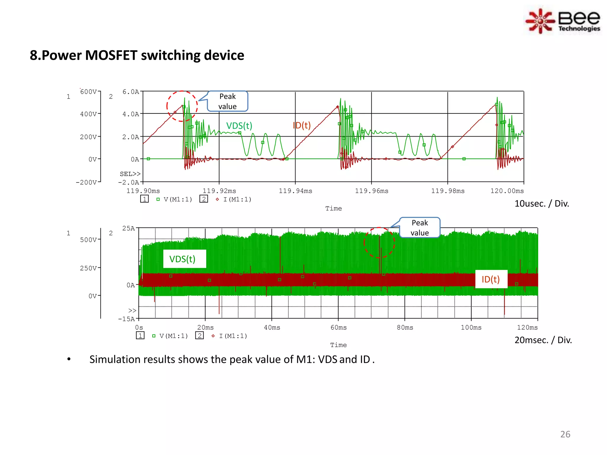 8.Power MOSFET switching device
Time
0s 20ms 40ms 60ms 80ms 100ms 120ms
1 V(M1:1) 2 I(M1:1)
0V
250V
500V
1
0A
25A
-15A
2
>>
Time
119.90ms 119.92ms 119.94ms 119.96ms 119.98ms 120.00ms
1 V(M1:1) 2 I(M1:1)
-200V
0V
200V
400V
600V
1
-2.0A
0A
2.0A
4.0A
6.0A
2
SEL>>SEL>>
• Simulation results shows the peak value of M1: VDS and ID .
10usec. / Div.
VDS(t) ID(t)
VDS(t)
ID(t)
20msec. / Div.
Peak
value
Peak
value
26
 