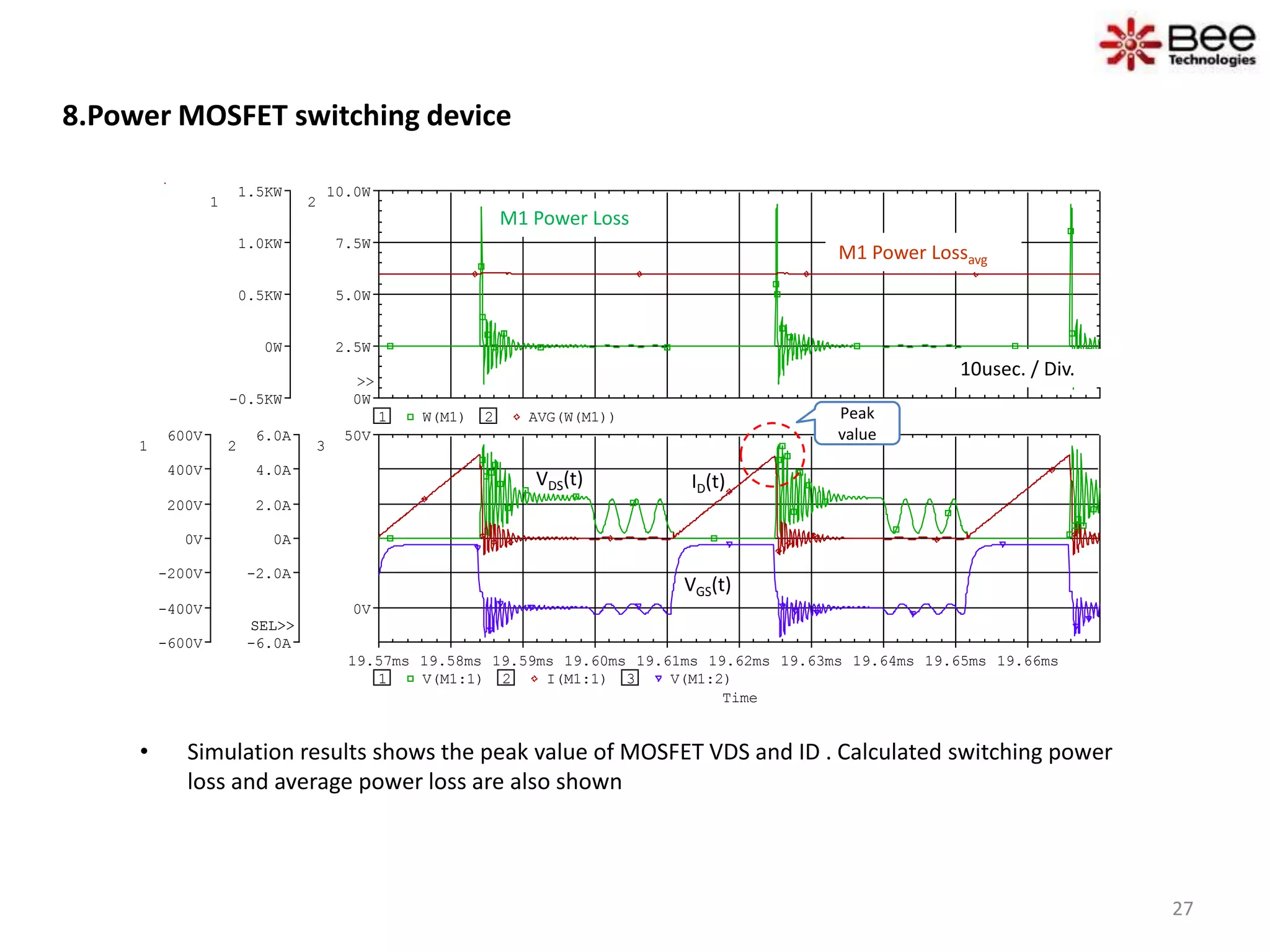 8.Power MOSFET switching device
Time
19.57ms 19.58ms 19.59ms 19.60ms 19.61ms 19.62ms 19.63ms 19.64ms 19.65ms 19.66ms
1 V(M1:1) 2 I(M1:1) 3 V(M1:2)
-600V
-400V
-200V
0V
200V
400V
600V
1
-6.0A
-2.0A
0A
2.0A
4.0A
6.0A
2
SEL>>
0V
50V
3
SEL>>
1 W(M1) 2 AVG(W(M1))
-0.5KW
0W
0.5KW
1.0KW
1.5KW
1
0W
2.5W
5.0W
7.5W
10.0W
2
>>
• Simulation results shows the peak value of MOSFET VDS and ID . Calculated switching power
loss and average power loss are also shown
10usec. / Div.
M1 Power Loss
M1 Power Lossavg
VDS(t) ID(t)
Peak
value
VGS(t)
27
 