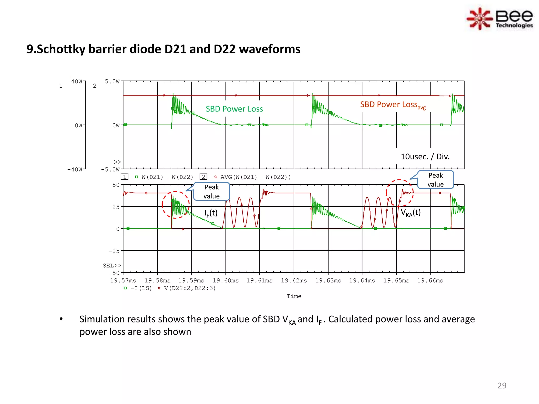 9.Schottky barrier diode D21 and D22 waveforms
Time
19.57ms 19.58ms 19.59ms 19.60ms 19.61ms 19.62ms 19.63ms 19.64ms 19.65ms 19.66ms
-I(LS) V(D22:2,D22:3)
-50
-25
0
25
50
SEL>>
1 W(D21)+ W(D22) 2 AVG(W(D21)+ W(D22))
-40W
0W
40W
1
-5.0W
0W
5.0W
2
>>
• Simulation results shows the peak value of SBD VKA and IF . Calculated power loss and average
power loss are also shown
10usec. / Div.
SBD Power Loss
SBD Power Lossavg
VKA(t)IF(t)
Peak
valuePeak
value
29
 