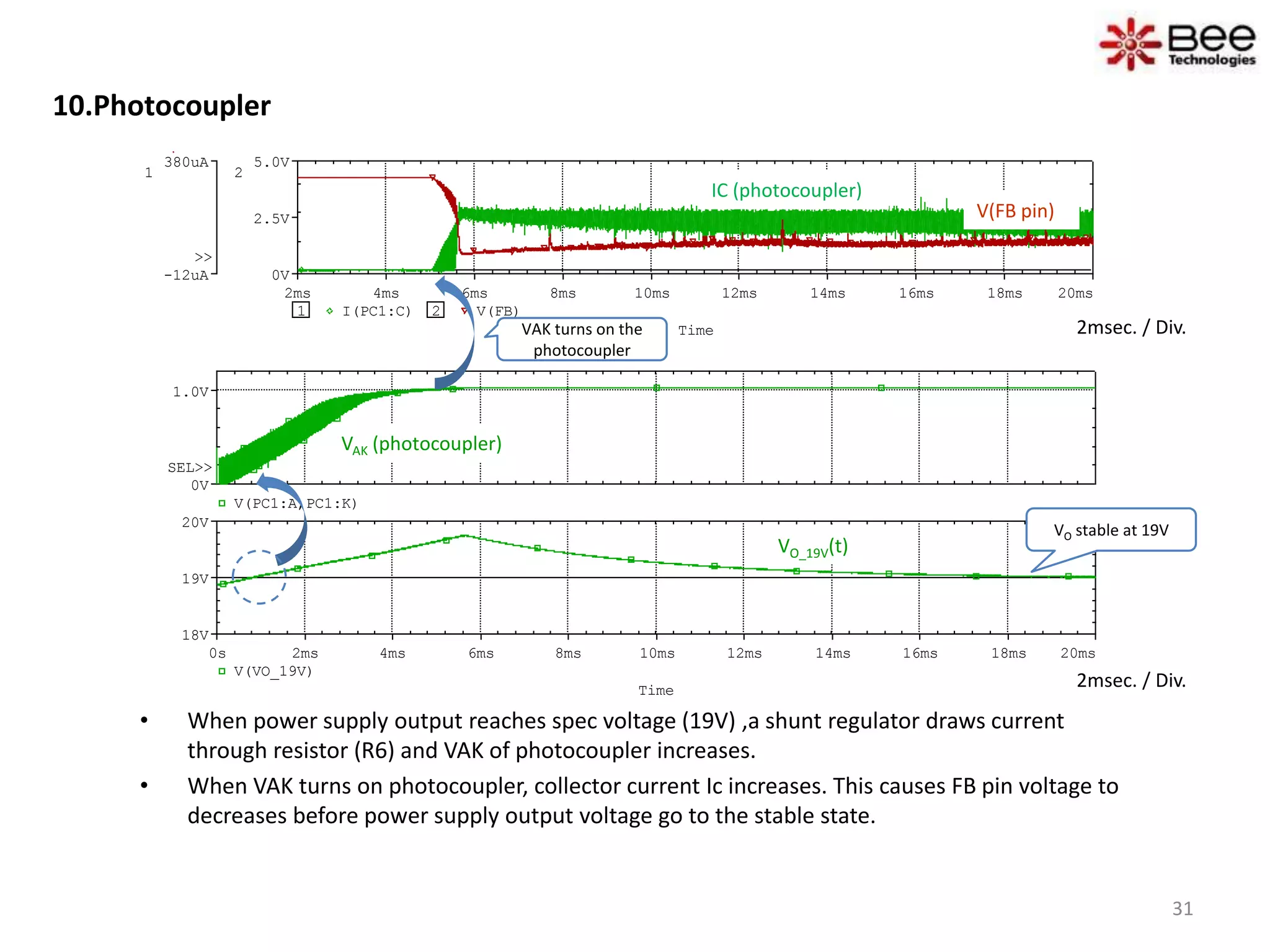 10.Photocoupler
Time
0s 2ms 4ms 6ms 8ms 10ms 12ms 14ms 16ms 18ms 20ms
V(VO_19V)
18V
19V
20V
V(PC1:A,PC1:K)
0V
1.0V
SEL>>
Time
2ms 4ms 6ms 8ms 10ms 12ms 14ms 16ms 18ms 20ms
1 I(PC1:C) 2 V(FB)
-12uA
380uA
1
>>
0V
2.5V
5.0V
2
• When power supply output reaches spec voltage (19V) ,a shunt regulator draws current
through resistor (R6) and VAK of photocoupler increases.
• When VAK turns on photocoupler, collector current Ic increases. This causes FB pin voltage to
decreases before power supply output voltage go to the stable state.
2msec. / Div.
IC (photocoupler)
V(FB pin)
VAK (photocoupler)
2msec. / Div.
VO_19V(t)
VAK turns on the
photocoupler
VO stable at 19V
31
 