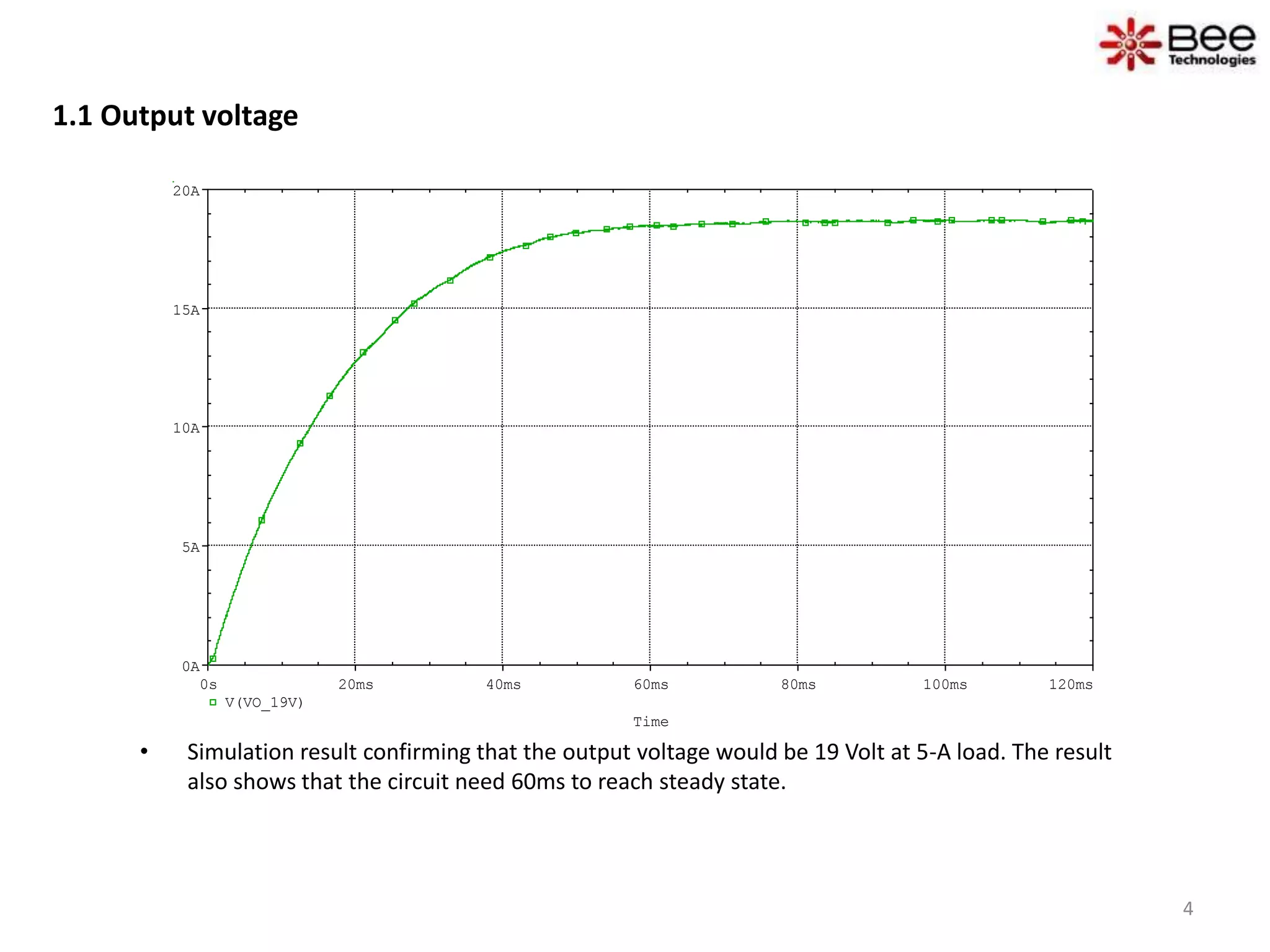 1.1 Output voltage
• Simulation result confirming that the output voltage would be 19 Volt at 5-A load. The result
also shows that the circuit need 60ms to reach steady state.
Time
0s 20ms 40ms 60ms 80ms 100ms 120ms
V(VO_19V)
0A
5A
10A
15A
20A
4
 