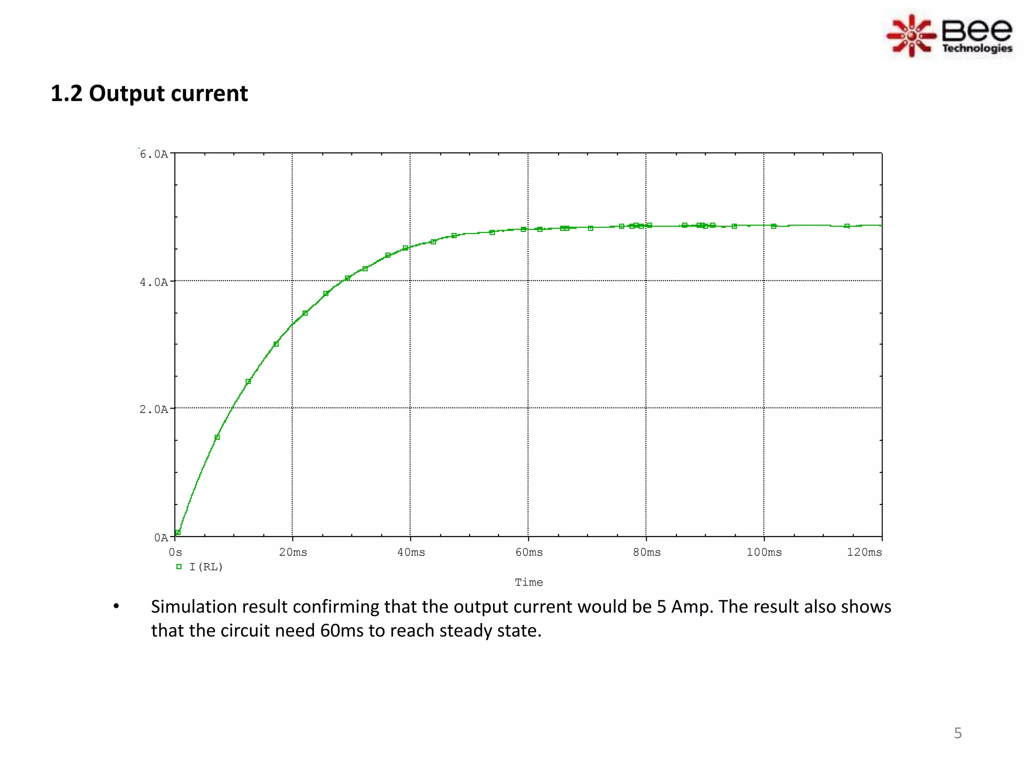 1.2 Output current
• Simulation result confirming that the output current would be 5 Amp. The result also shows
that the circuit need 60ms to reach steady state.
Time
0s 20ms 40ms 60ms 80ms 100ms 120ms
I(RL)
0A
2.0A
4.0A
6.0A
5
 