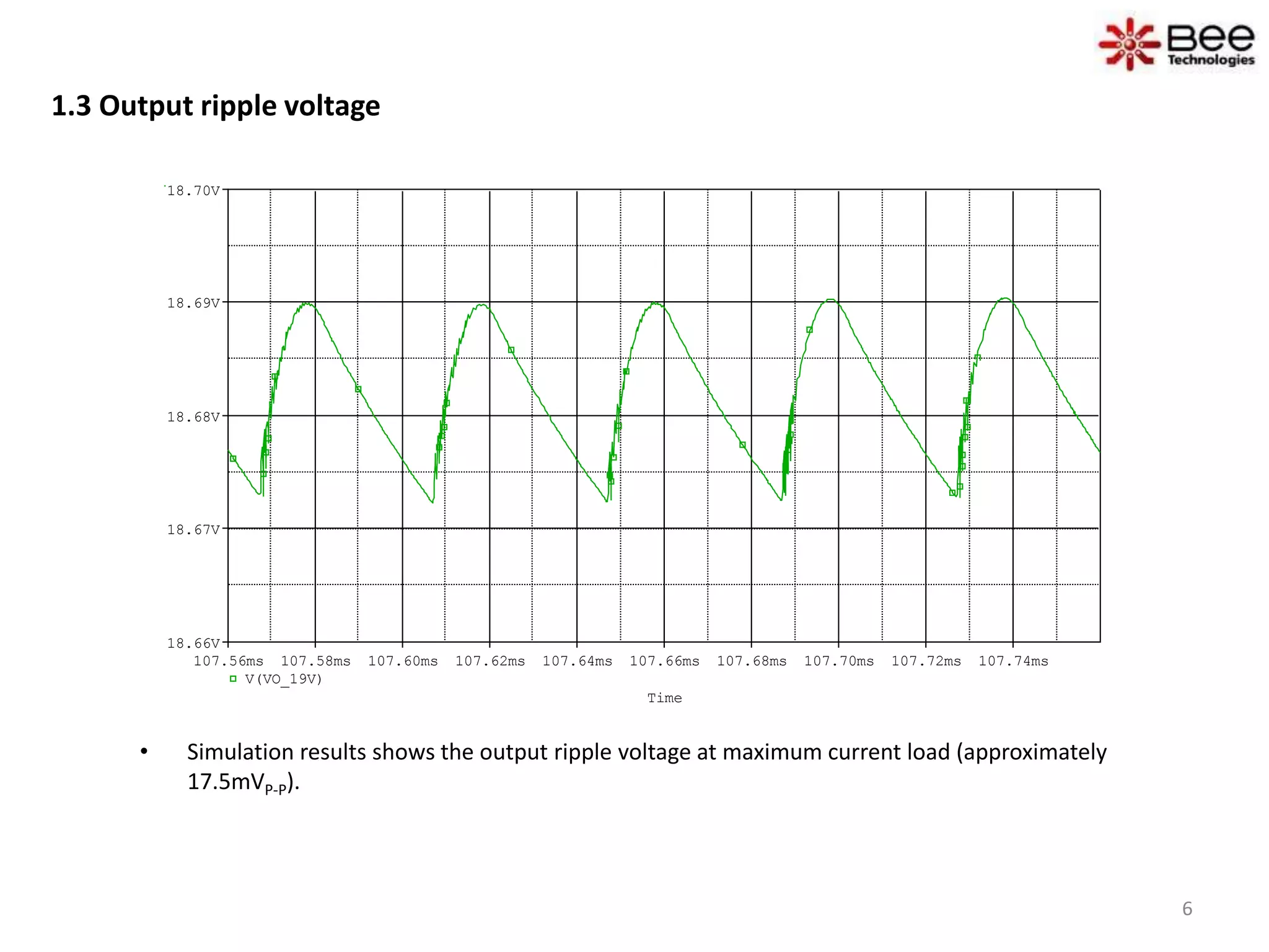 • Simulation results shows the output ripple voltage at maximum current load (approximately
17.5mVP-P).
Time
107.56ms 107.58ms 107.60ms 107.62ms 107.64ms 107.66ms 107.68ms 107.70ms 107.72ms 107.74ms
V(VO_19V)
18.66V
18.67V
18.68V
18.69V
18.70V
1.3 Output ripple voltage
6
 