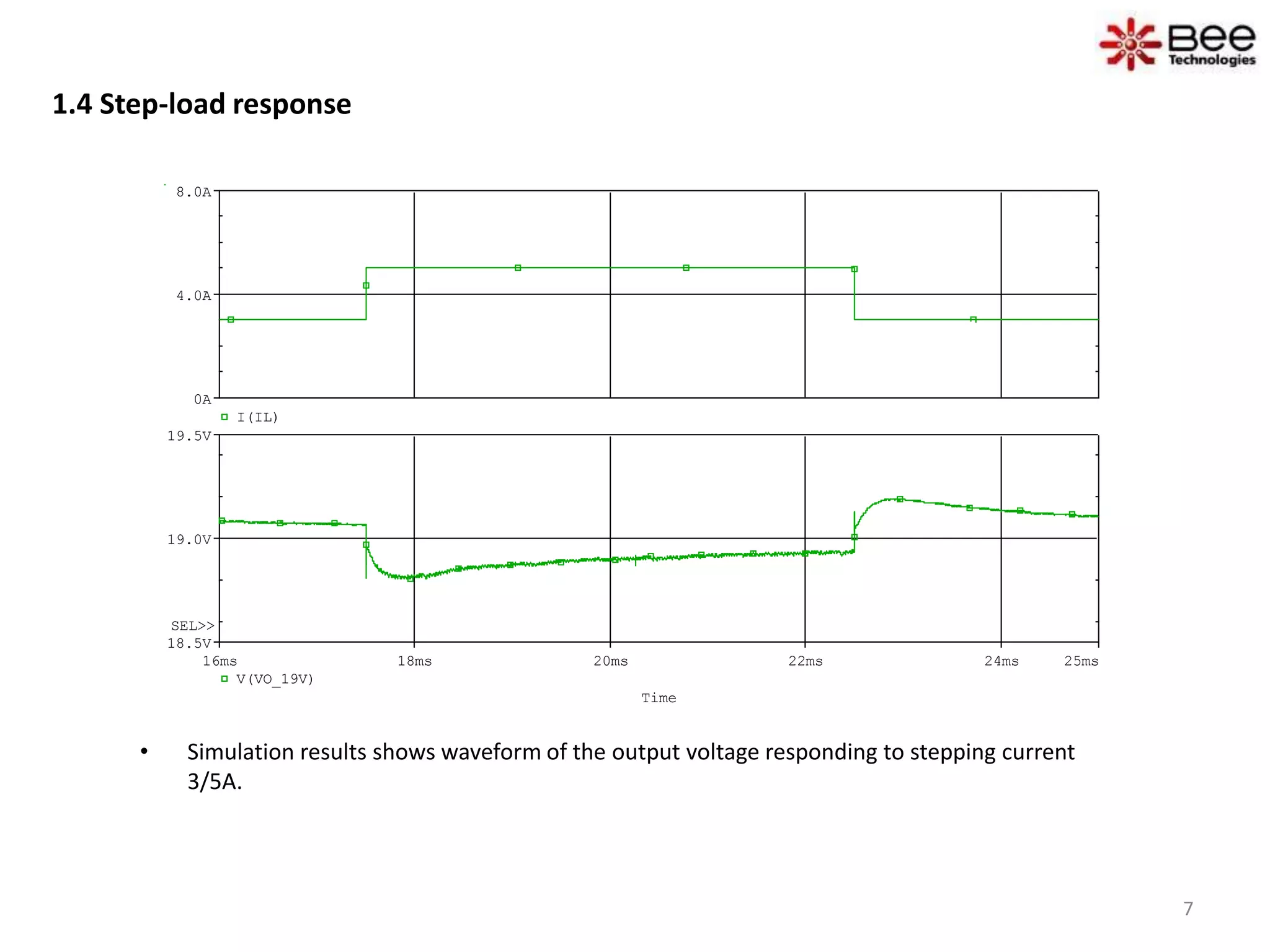 1.4 Step-load response
• Simulation results shows waveform of the output voltage responding to stepping current
3/5A.
Time
16ms 18ms 20ms 22ms 24ms 25ms
V(VO_19V)
19.0V
18.5V
19.5V
SEL>>
I(IL)
0A
4.0A
8.0A
7
 