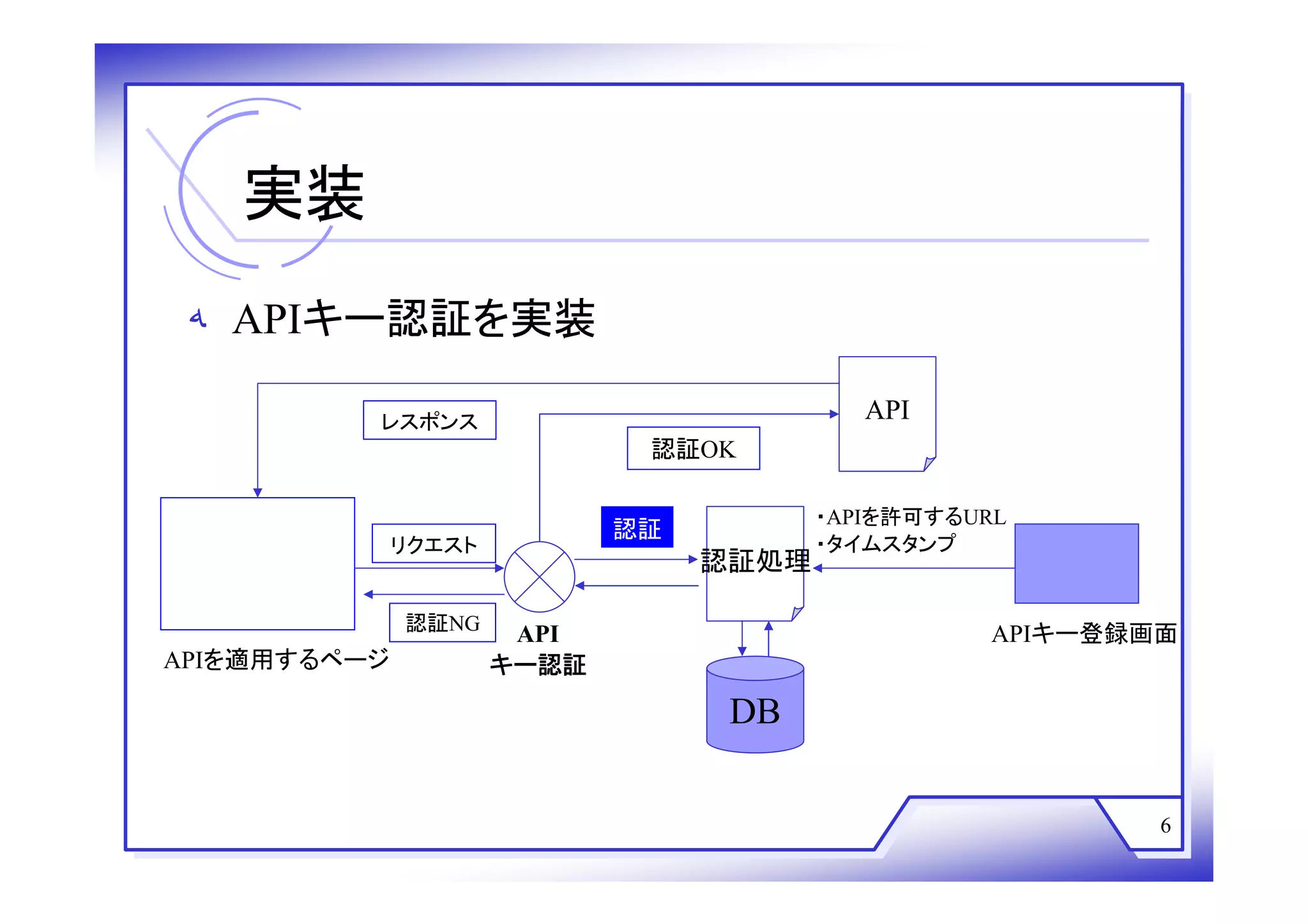 Web技術勉強会 第18回
