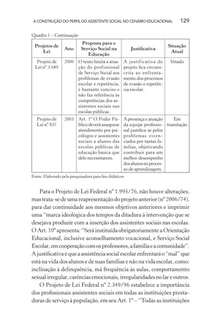 A CONSTRUÇÃO DO PERFIL DO ASSISTENTE SOCIAL NO CENÁRIO EDUCACIONAL 129
Quadro 1 – Continuação
Projetos de
Lei
Ano
Proposta para o
Serviço Social na
Educação
Justiﬁcativa
Situação
Atual
Projeto de
Lei nº 3.689
2000 O texto limita a atua-
ção do profissional
de Serviço Social aos
problemas de evasão
escolar e repetência,
é bastante conciso e
não faz referência às
competências dos as-
sistentes sociais nas
escolas públicas.
A justificativa do
projeto ﬁca circuns-
crita ao enfrenta-
mento dos processos
de evasão e repetên-
cia escolar.
Vetado
Projeto de
Lei nº 837
2003 Art. 1º O Poder Pú-
blicodeveráassegurar
atendimento por psi-
cólogos e assistentes
sociais a alunos das
escolas públicas de
educação básica que
dele necessitarem.
A presença e atuação
da equipe proﬁssio-
nal justiﬁca-se pelos
problemas viven-
ciados por tantas fa-
mílias, objetivando
contribuir para um
melhor desempenho
dosalunosnoproces-
so de aprendizagem.
Em
tramitação
Fonte: Elaborado pela pesquisadora para ﬁns didáticos
Para o Projeto de Lei Federal nº 1.995/76, não houve alterações,
mas trata-se de uma reapresentação do projeto anterior (nº 2006/74),
para dar continuidade aos mesmos objetivos anteriores e imprimir
uma “marca ideológica dos tempos da ditadura à intervenção que se
desejava produzir com a inserção dos assistentes sociais nas escolas.
O Art. 10º apresenta: “Será instituída obrigatoriamente a Orientação
Educacional, inclusive aconselhamento vocacional, e Serviço Social
Escolar,emcooperaçãocomosprofessores,afamíliaeacomunidade”.
Ajustiﬁcativaéqueaassistênciasocialescolarenfrentaráo“mal”que
está na vida dos alunos e de suas famílias e não na vida escolar, como:
inclinação à delinquência, má frequência às aulas, comportamento
sexualirregular,carênciasemocionais,irregularidadesnolareoutros.
O Projeto de Lei Federal nº 2.349/96 estabelece a importância
dos proﬁssionais assistentes sociais em todas as instituições presta-
doras de serviço à população, em seu Art. 1º – “Todas as instituições
 