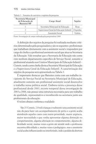 170 MARIA CRISTINA PIANA
Tabela 1 – Amostra do universo e sujeitos da pesquisa
Secretaria Municipal
de Educação de
Barretos/SP
Cargo Atual Sujeito
1 Secretária Municipal de Educação Rosa
2 Supervisora Geral de Educação Infantil Orquídea
3 Assistente Social Violeta
Fonte: Investigação de campo realizada pela pesquisadora/2008
A deﬁnição dos sujeitos da pesquisa foi realizada mediante crité-
rios determinados pela pesquisadora e são os seguintes: proﬁssionais
que trabalham diretamente com a assistente social e respondem por
cargo de cheﬁa e a proﬁssional assistente social que atua na Secretaria
da Educação. Vale ressaltar que a Secretaria da Educação não conta
com nenhum departamento especíﬁco de Serviço Social, somente o
proﬁssional atuando nos Centros Municipais de Educação Infantil –
Cemeis,tendocomocheﬁadiretaaSecretáriaMunicipaldeEducação
e a Supervisora Geral da Educação Infantil. A caracterização dos
sujeitos da pesquisa será apresentada na Tabela 3.
É importante destacar que Barretos conta com um trabalho in-
cipiente do Serviço Social na Secretaria Municipal de Educação,
atualmente somente um proﬁssional assistente social desenvolve
o trabalho nessa política social. Embora exista a presença desse
profissional desde 2003, recorte temporal dessa investigação de
2003 a 2008, não possui uma estrutura necessária para um trabalho
de qualidade, representativo e reconhecido na secretaria junto aos
proﬁssionais da educação.
O relato abaixo conﬁrma a realidade:
São 21 Cemeis, 2,8 mil crianças e realmente uma assistente social
não dá para fazer um acompanhamento de perto e a gente acaba
atendendo aqueles casos com maior prioridade, maior urgência,
maior necessidade e que venha apresentar alguma distorção no
comportamento, alguma alteração no comportamento, alguma di-
ﬁculdade social, muitas vezes a gente até atende onde a professora
encontra diﬁculdade e, muitas vezes é pedagógico, mas a assistente
social acaba inﬂuenciando ou interferindo, indo a pedido da diretora
 