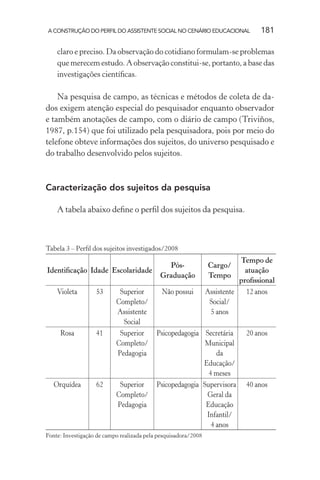 A CONSTRUÇÃO DO PERFIL DO ASSISTENTE SOCIAL NO CENÁRIO EDUCACIONAL 181
claro e preciso. Da observação do cotidiano formulam-se problemas
que merecem estudo. A observação constitui-se, portanto, a base das
investigações cientíﬁcas.
Na pesquisa de campo, as técnicas e métodos de coleta de da-
dos exigem atenção especial do pesquisador enquanto observador
e também anotações de campo, com o diário de campo (Triviños,
1987, p.154) que foi utilizado pela pesquisadora, pois por meio do
telefone obteve informações dos sujeitos, do universo pesquisado e
do trabalho desenvolvido pelos sujeitos.
Caracterização dos sujeitos da pesquisa
A tabela abaixo deﬁne o perﬁl dos sujeitos da pesquisa.
Tabela 3 – Perﬁl dos sujeitos investigados/2008
Identiﬁcação Idade Escolaridade
Pós-
Graduação
Cargo/
Tempo
Tempo de
atuação
proﬁssional
Violeta 53 Superior
Completo/
Assistente
Social
Não possui Assistente
Social/
5 anos
12 anos
Rosa 41 Superior
Completo/
Pedagogia
Psicopedagogia Secretária
Municipal
da
Educação/
4 meses
20 anos
Orquídea 62 Superior
Completo/
Pedagogia
Psicopedagogia Supervisora
Geral da
Educação
Infantil/
4 anos
40 anos
Fonte: Investigação de campo realizada pela pesquisadora/2008
 