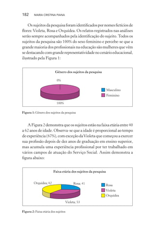 182 MARIA CRISTINA PIANA
Os sujeitos da pesquisa foram identiﬁcados por nomes ﬁctícios de
ﬂores:Violeta, Rosa e Orquídea. Os relatos registrados nas análises
serão sempre acompanhados pela identiﬁcação do sujeito. Todos os
sujeitos da pesquisa são 100% do sexo feminino e percebe-se que a
grande maioria dos proﬁssionais na educação são mulheres que vêm
sedestacandocomgranderepresentatividadenocenárioeducacional,
ilustrado pela Figura 1:
Figura 1: Gênero dos sujeitos da pesquisa
A Figura 2 demonstra que os sujeitos estão na faixa etária entre 40
a 62 anos de idade. Observa-se que a idade é proporcional ao tempo
de experiência (67%), com exceção daVioleta que começou a exercer
sua proﬁssão depois de dez anos de graduação em ensino superior,
mas acumula uma experiência proﬁssional por ter trabalhado em
vários campos de atuação do Serviço Social. Assim demonstra a
ﬁgura abaixo:
Figura 2: Faixa etária dos sujeitos
 