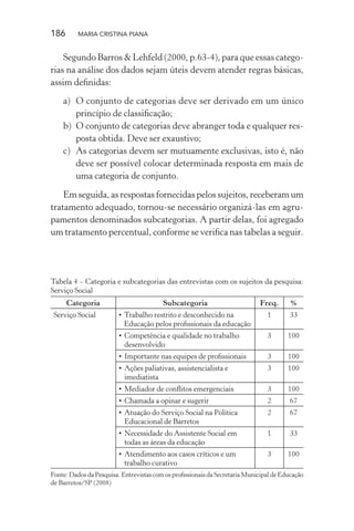 186 MARIA CRISTINA PIANA
Segundo Barros & Lehfeld (2000, p.63-4), para que essas catego-
rias na análise dos dados sejam úteis devem atender regras básicas,
assim deﬁnidas:
a) O conjunto de categorias deve ser derivado em um único
princípio de classiﬁcação;
b) O conjunto de categorias deve abranger toda e qualquer res-
posta obtida. Deve ser exaustivo;
c) As categorias devem ser mutuamente exclusivas, isto é, não
deve ser possível colocar determinada resposta em mais de
uma categoria de conjunto.
Em seguida, as respostas fornecidas pelos sujeitos, receberam um
tratamento adequado, tornou-se necessário organizá-las em agru-
pamentos denominados subcategorias. A partir delas, foi agregado
um tratamento percentual, conforme se veriﬁca nas tabelas a seguir.
Tabela 4 – Categoria e subcategorias das entrevistas com os sujeitos da pesquisa:
Serviço Social
Categoria Subcategoria Freq. %
Serviço Social • Trabalho restrito e desconhecido na
Educação pelos proﬁssionais da educação
1 33
• Competência e qualidade no trabalho
desenvolvido
3 100
• Importante nas equipes de proﬁssionais 3 100
• Ações paliativas, assistencialista e
imediatista
3 100
• Mediador de conﬂitos emergenciais 3 100
• Chamada a opinar e sugerir 2 67
• Atuação do Serviço Social na Política
Educacional de Barretos
2 67
• Necessidade do Assistente Social em
todas as áreas da educação
1 33
• Atendimento aos casos críticos e um
trabalho curativo
3 100
Fonte:DadosdaPesquisa.EntrevistascomosproﬁssionaisdaSecretariaMunicipaldeEducação
de Barretos/SP (2008)
 
