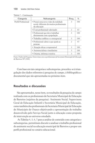188 MARIA CRISTINA PIANA
Tabela 7 – Continuação
Categoria Subcategoria Freq. %
Perﬁl Proﬁssional • Possui uma nova visão da realidade
social, diferente de muitos proﬁssionais
da educação
3 100
• É um proﬁssional valorizado 2 67
• Proﬁssional que deve trabalhar
diretamente com a população
3 100
• Trabalha conﬂitos e o emergencial 3 100
• Proﬁssional calmo e que ajuda as
pessoas
2 67
• Atuação eﬁcaz e responsável 3 100
• Assistencialista e imediatista 3 100
• Orienta, informa e motiva 3 100
Fonte:DadosdaPesquisa.EntrevistascomosproﬁssionaisdaSecretariaMunicipaldeEducação
de Barretos/SP (2008)
Com base em tais categorias e subcategorias, procedeu-se à trian-
gulação dos dados referentes à pesquisa de campo, à bibliográﬁca e
documental que são apresentadas no próximo item.
Resultados e discussões
São apresentados, nesse item, os resultados da pesquisa de campo
realizada com os proﬁssionais da Secretaria Municipal de Educação
de Barretos (sujeitos da pesquisa): Assistente Social, Supervisora
Geral de Educação Infantil e Secretária Municipal de Educação,
comotambémdosproﬁssionaisdaSecretariaMunicipaldeEducação
do Município de Osasco objetivando a apresentação do trabalho
desenvolvido pelo Serviço Social junto à educação como proposta
de intervenção ao universo estudado.
AsTabelas 4, 5, 6, 7 para a análise de conteúdo com categorias e
subcategorias, permitiram discutir e analisar o trabalho proﬁssional
do assistente social na educação municipal de Barretos e propor um
perﬁl proﬁssional no cenário educacional.
 