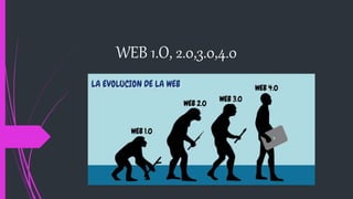 WEB 1.O, 2.0,3.0,4.0
 