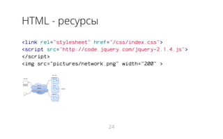 HTML - ресурсы
<link rel="stylesheet" href="/css/index.css">
<script src="http://code.jquery.com/jquery-2.1.4.js">
</script>
<img src="pictures/network.png" width="200" >
24
 