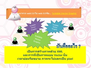 สิ่งที่เพิ่มมาจาก  web 2.0  ใน  web 3.0  คือ ...  Scalable Vector Graphic เป็นการสร้างภาพด้วย  XML  และการที่เป็นภาพแบบ  Vector  นั้น เวลาย่อหรือขยาย ภาพจะไม่แตกเป็น  pixel Scalable Vector Graphic Scalable Vector Graphic Scalable Vector Graphic 